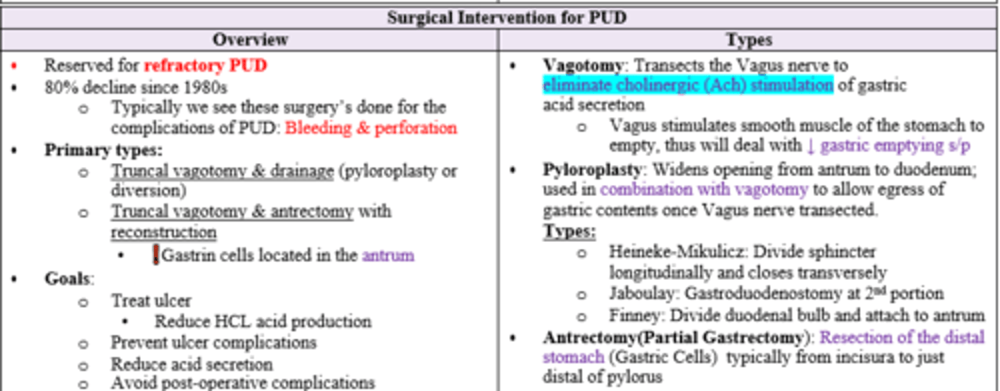 <p>Transecting vagus nerve eliminates gastric acid secretion by eliminating Ach stimulation. </p><p>Also will lead to decreased gastric emptying dt decreased stimulation of smooth muscle in stomach (why it is performed w drainage procedure like pyloroplasty) </p>