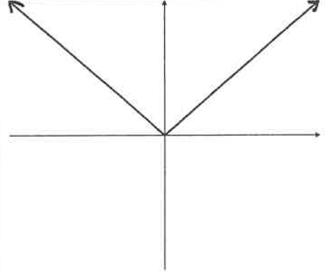 <p>What is the equation?</p>