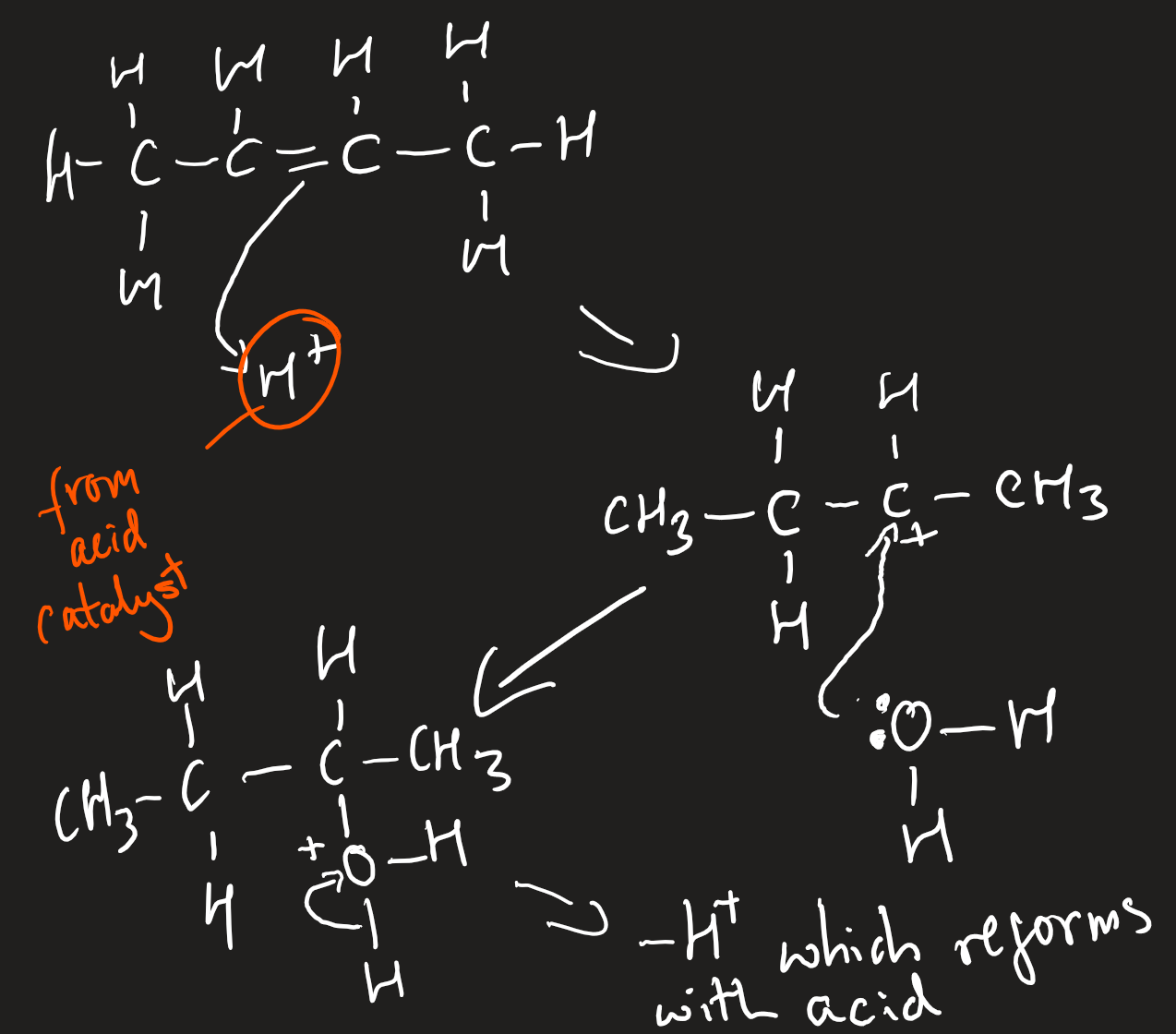 <p>steam with strong sulfuric/phosphoric acid catalyst</p><p>300*C and 70atm</p><p>alcohol formed</p>