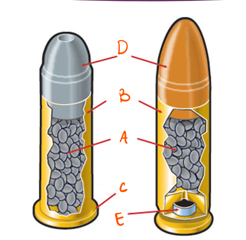 <p>What is E</p>