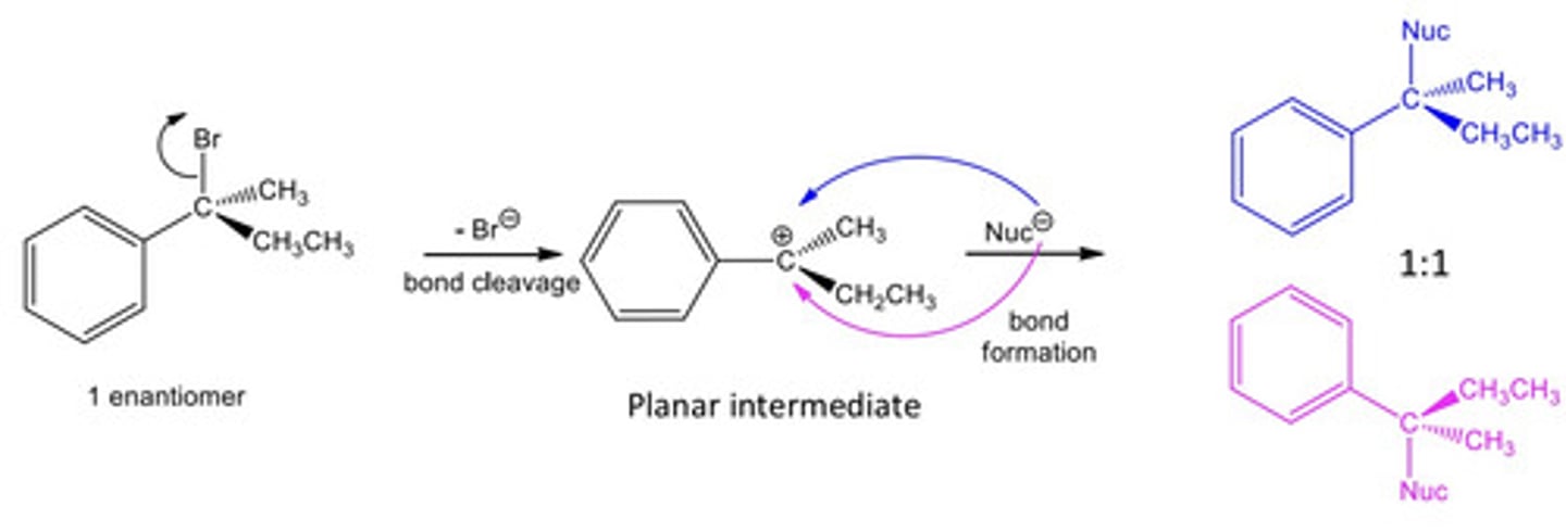 <p>- These reactions always occur at sp3 hybridised carbons</p><p>- Always more than 1 step</p><p>1. 1st step: polarised bond between C and heteroatom (Br) breaks</p><p>2. Intermediation carbocation is formed: planar</p><p>3. Reactant forms new bond to C, and could do this by attacking planar intermediate from either above or below the plane equally easily.</p><p>4. 3D tetrahedral carbon reformed with a 1:1 mix of enantiomers (a pair of enantiomers)</p>