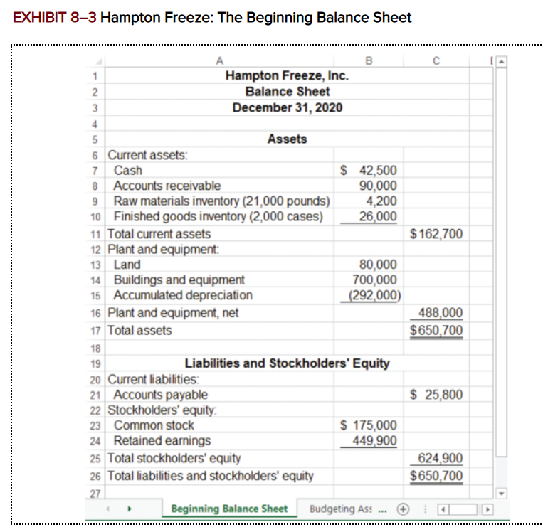 <p>budgeting assumption example</p>