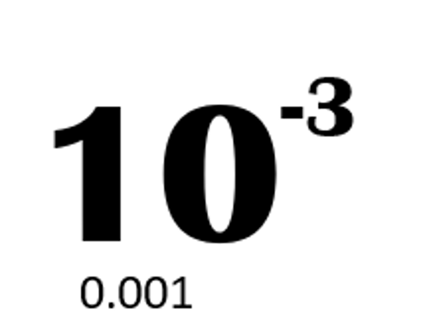 <p>A prefix meaning one thousandth of a unit</p>