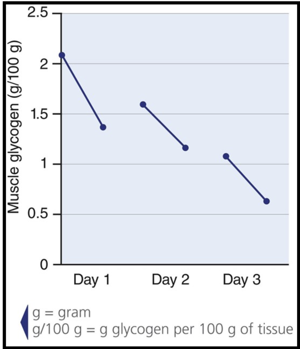 <p>Which of the following is true with regards to the following image? Hint: More than one may apply!</p>