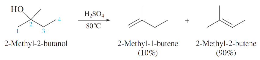 <p>The most branched alkene will form</p><p>Regioselectivity of alcohol dehydration</p>