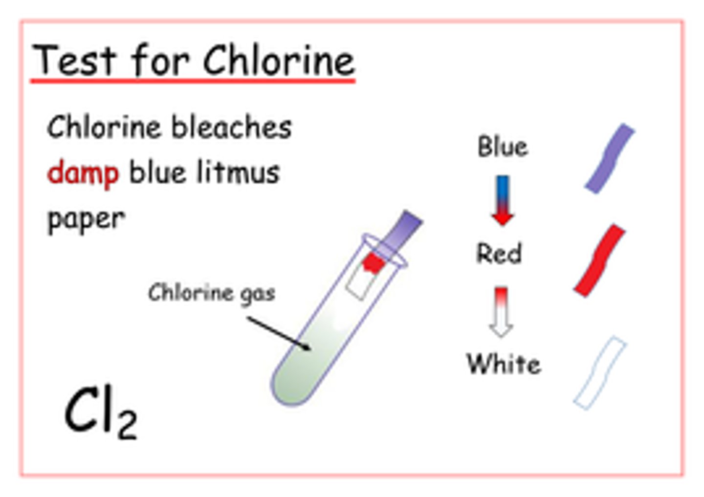 <p>damp litmus paper -&gt; put at mouth of test tube -&gt; bleaches red side -&gt; bleached blue side after turning it red</p>