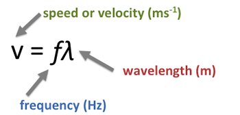 <p>frequency x wavelength</p>