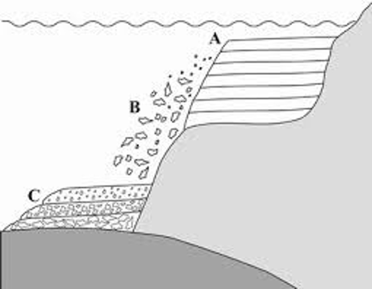 <p>is the process in which sediment is dropped off.</p>