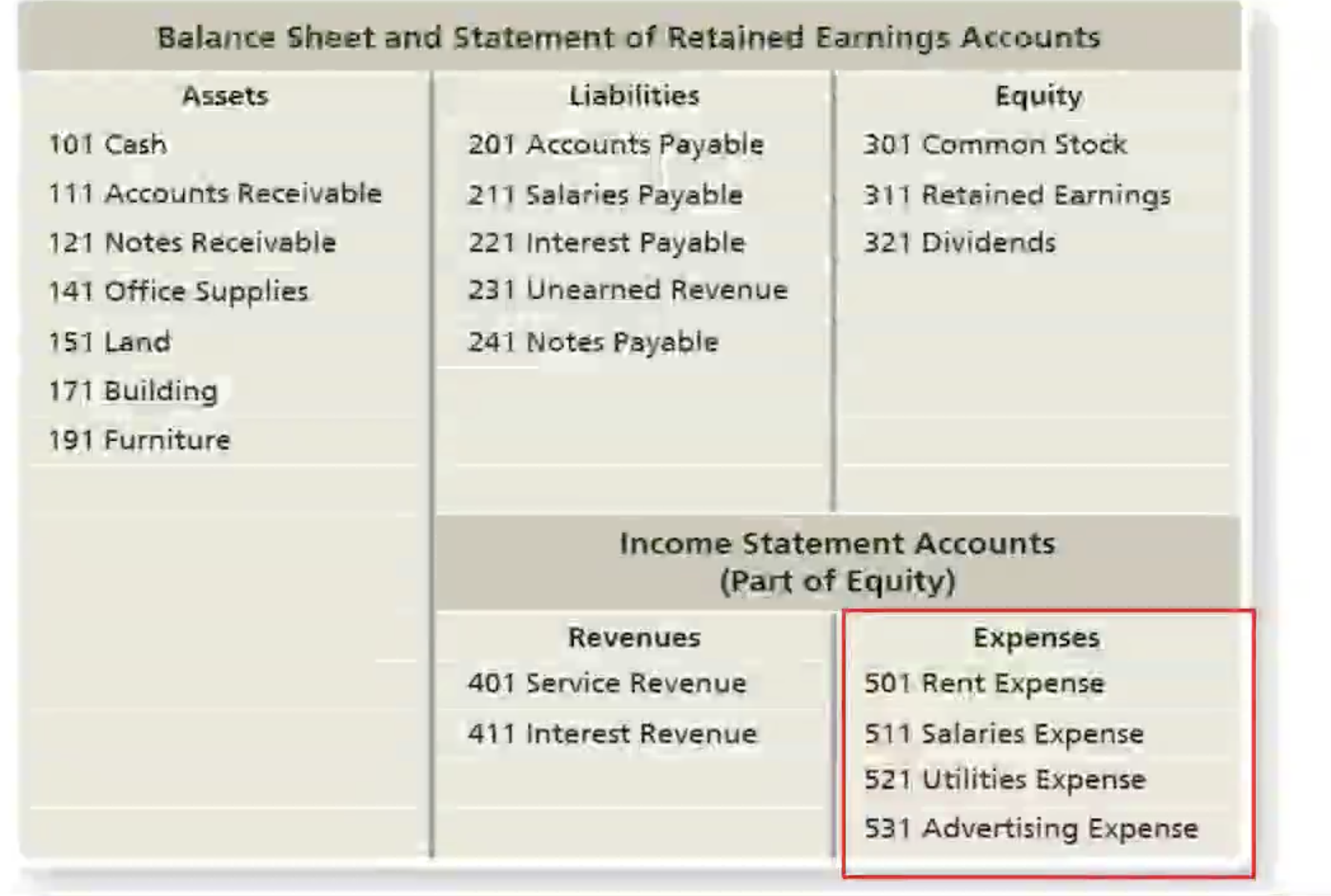 <p>Lists all company accounts along with their account numbers.</p>