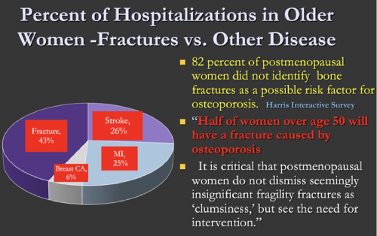 <p>A. Fractures</p>