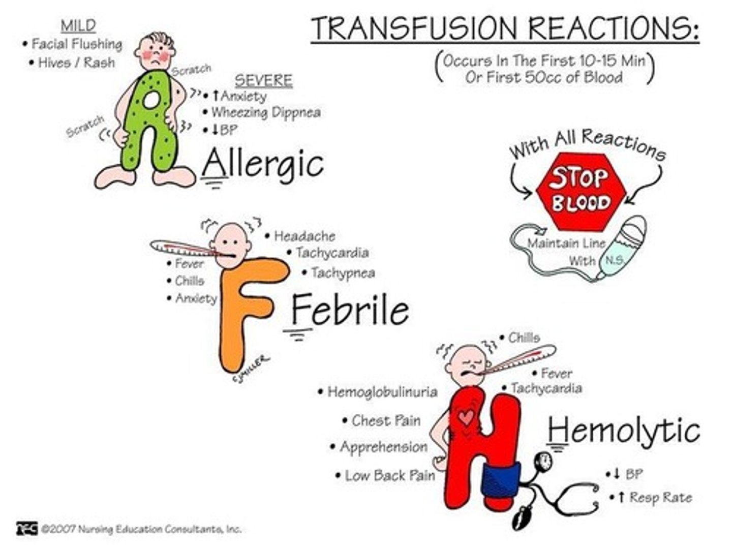<p>SOB</p><p>Hives</p><p>Flushing</p><p>Bronchospasm</p>