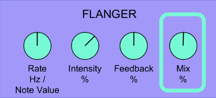 <p>What is <strong>mix </strong>on a flanger?</p>