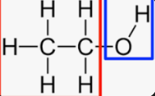 <p>Is a function group made of an oxygen atom bonded to a hydrogen atom (-OH). It is important in biology because it makes molecules polar and hydrophilic due to oxygen’s strong electronegativity, which causes the group to form hydrogen bonds with water.</p><p>This polarity helps molecules with ______ groups dissolve in aqueous environment like the cytoplasm. </p><p>_______ groups are common in many biological molecules, including sugars, alcohols, and some amino acids, where they increases solubility and allow chemical reactions <strong>(due to their polar nature).</strong></p><p>They are also reactive because they can participate in dehydration synthesis, where a _______ group and a hydrogen form another molecule combine to form water, allowing larger polymers like carbohydrates and proteins to form.</p><p>Overall, _______ groups are crucial for making molecules soluble, interactive, and able to join in the reactions that build life’s macromolecules.</p>