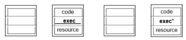 <p>the client sends a request to a server. The server processes the request locally and sends back the result; code stays put, only data moves between client and server.</p>