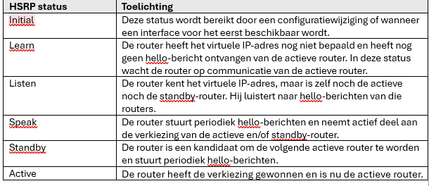 <p>Initial<br>Learn<br>Listen<br>Speak<br>Standby<br>Active</p>