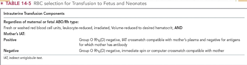 <ul><li><p><span>Blood must be compatible w maternal antibodies capable of crossing the placenta</span></p></li><li><p><span>Test for maternal antibodies with donor antigens</span></p></li><li><p><span>Ensure no feto-maternal ABO or Rh incompatibility</span></p></li><li><p><span>Crossmatch testing is performed using the mother's sample</span></p></li></ul><p></p>