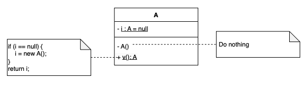 <p>Which choice describes the following class diagram most accurately?</p>