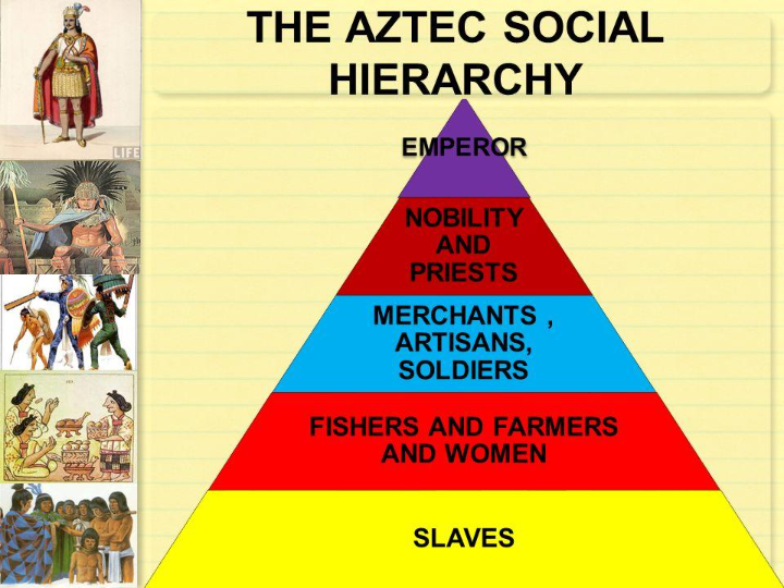 <p>Fishers, farmers, and women</p>