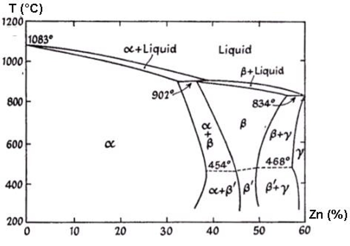 <p>Ductile and formable copper-zinc alloys that increase in strength and ductility with increasing zinc content.</p>