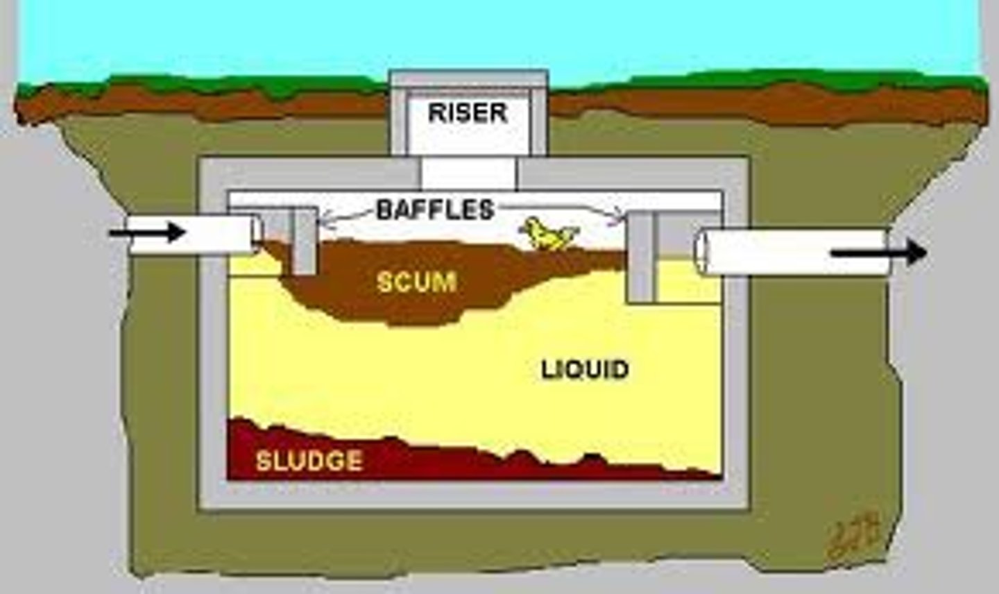 <p>A relatively small and simple sewage treatment system, made up of a septic tank and a leach field, often used for homes in rural areas</p>