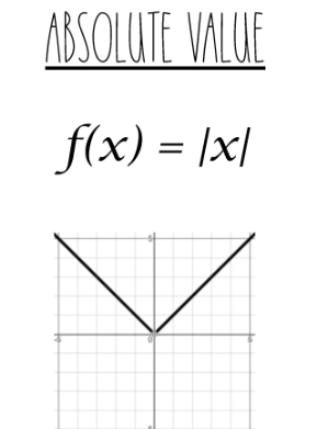 <p>(0,0)</p>