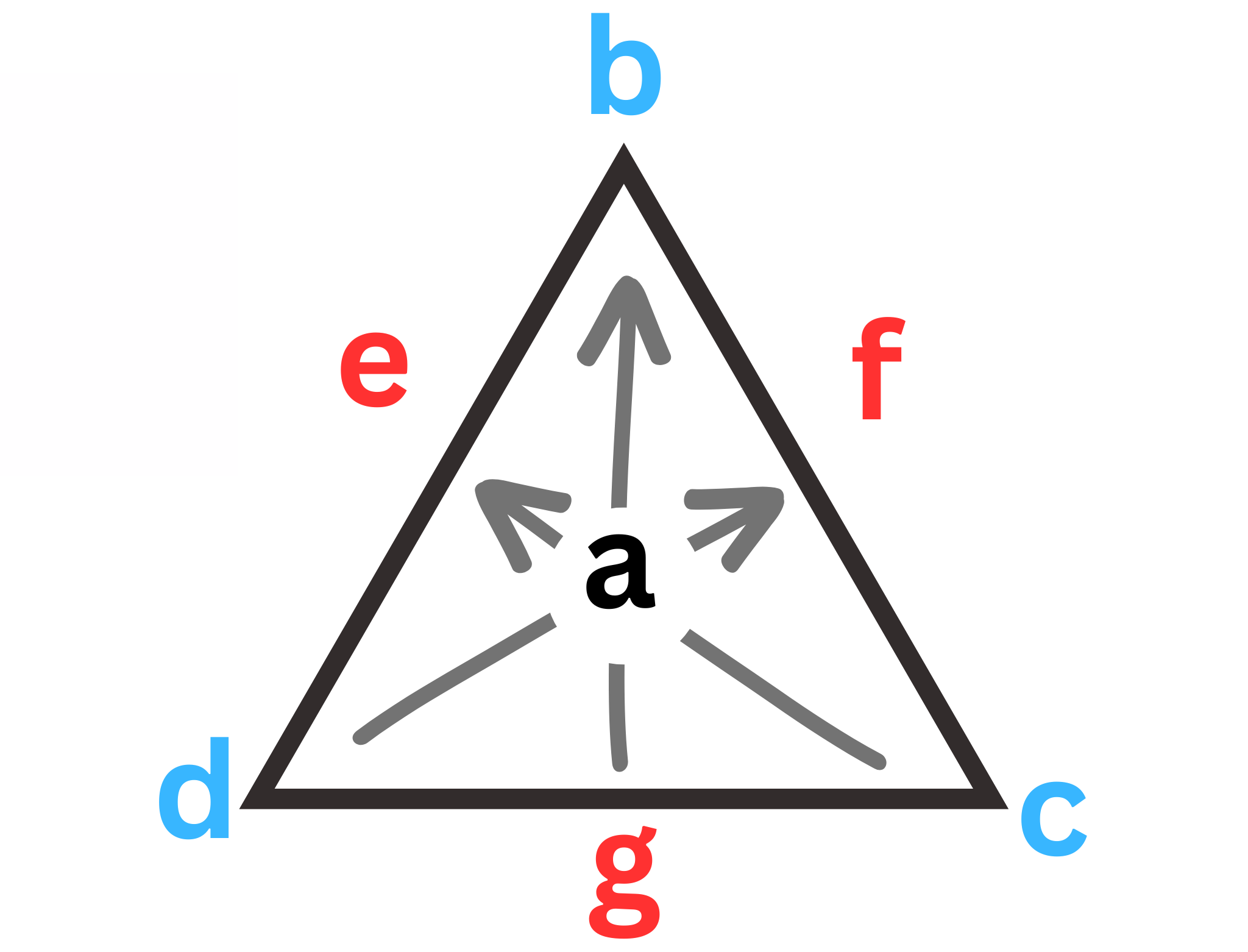 <p><span style="color: rgb(0, 0, 0);"><span>Label This Diagram</span></span></p><p><span style="color: rgb(0, 0, 0);"><em><span>The Colour Triangle</span></em></span></p>