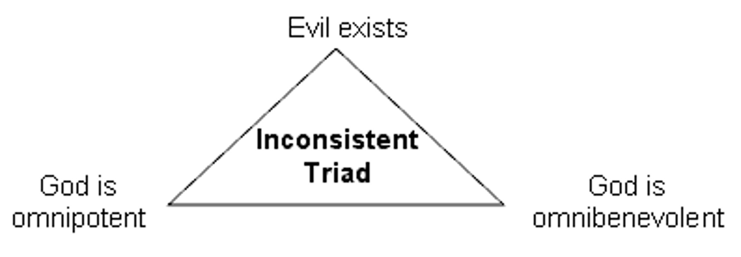 <p>Omnibenevolence, omnipotence, and evil- these 3 things cannot logically co-exist</p>