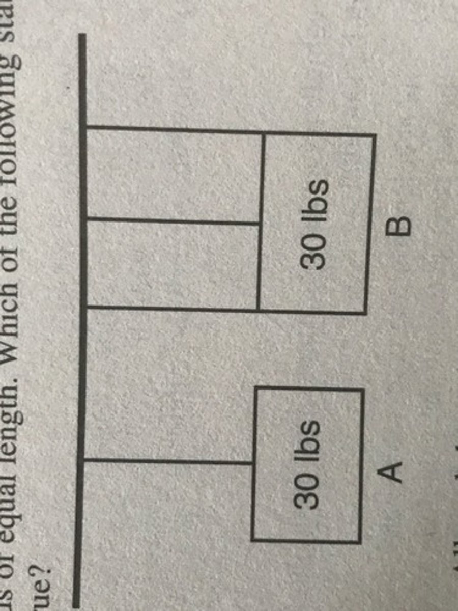 <p>Two signs of equal weight are attached to a beam, using cords of equal length. Which of the following statements is true?</p>