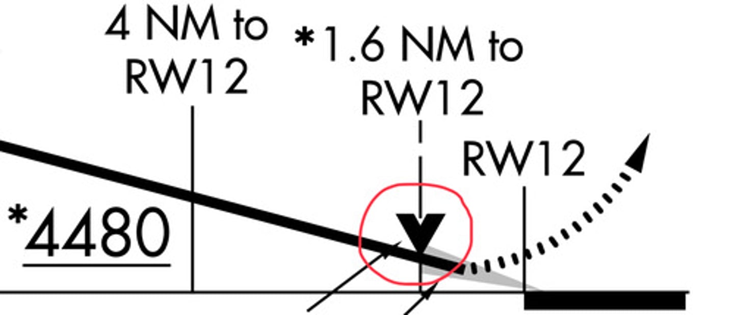 <p>A defined point on the final approach course of a runway where a pilot can begin descent to the runway.</p>