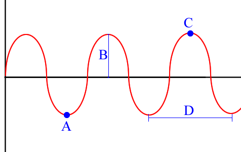 <p>Term for B</p>