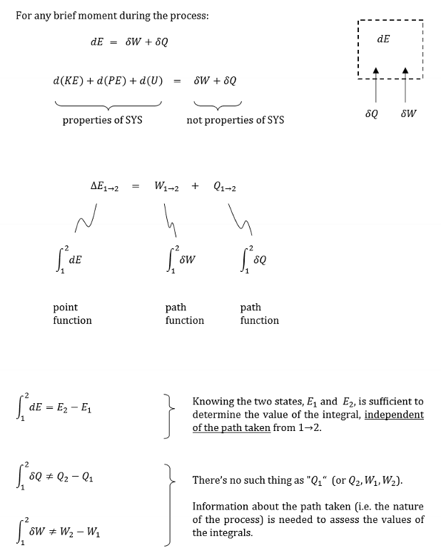 <p>Properties</p><ul><li><p>kinetic energy </p></li><li><p>potential energy </p></li><li><p>internal energy </p></li></ul><p></p><p>Not Properties</p><ul><li><p>work</p></li><li><p>heat</p></li></ul><p></p>