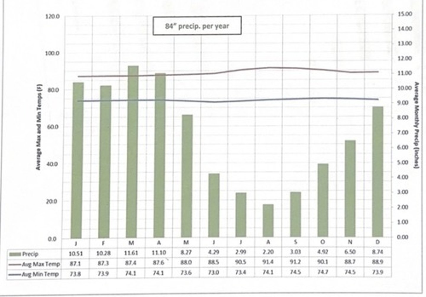 <p>Manaus, Brazil</p>