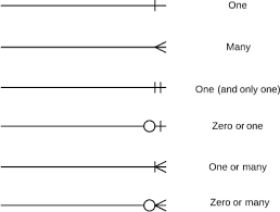 <p>ERD (Entity Relationship Diagram)</p>