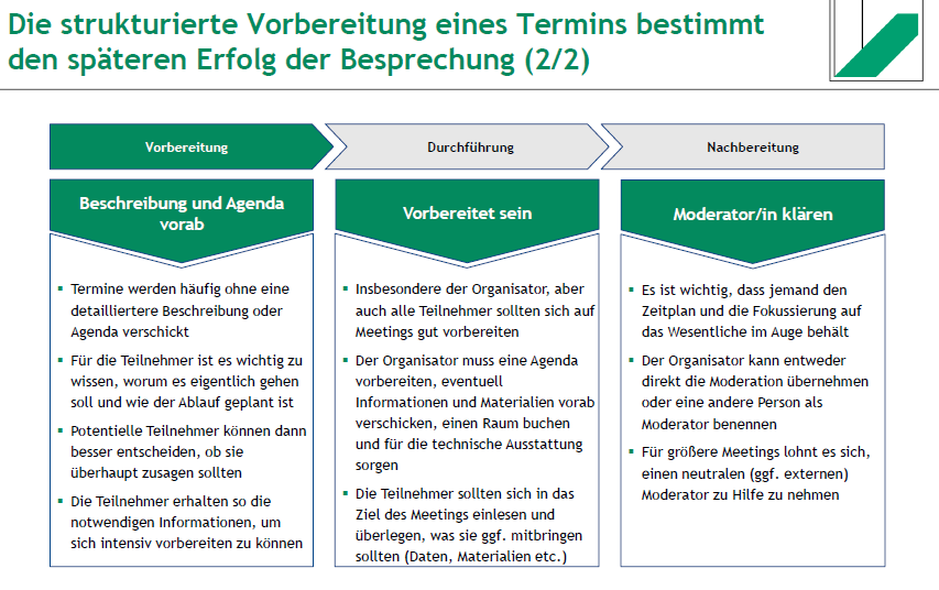 <ol><li><p><strong>Meetingnotwendigkeit hinterfragen</strong></p></li><li><p><strong>Teilnehmer auswählen</strong></p></li><li><p><strong>Beschreibung und Agenda vorab</strong></p></li><li><p><strong>Vorbereitet sein</strong></p></li><li><p><strong>Moderator/in klären</strong></p></li></ol><p></p>