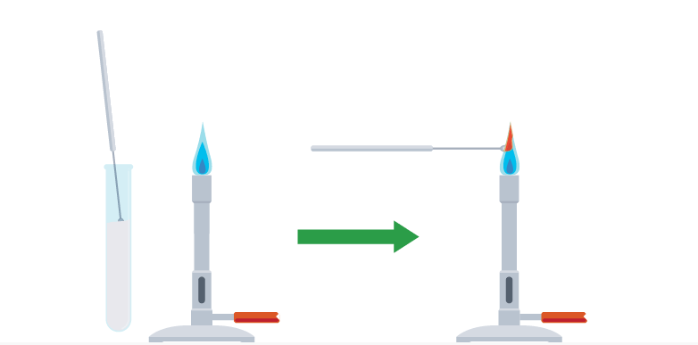 <p>Describe how to do a flame test.</p>