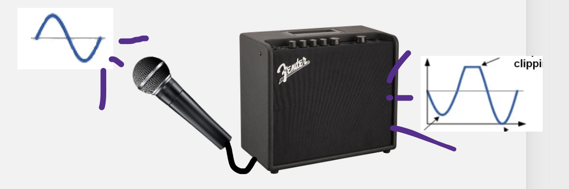 <p>if the signal of the waveform is altered, the signal is ____</p>