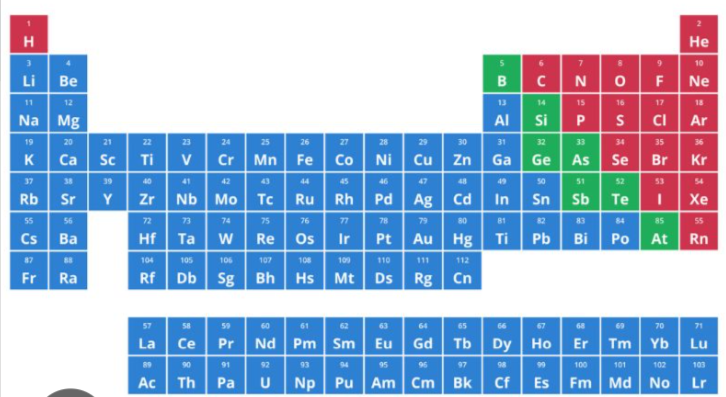 <p>the one highlighted as <strong>red</strong> in the periodic table is considered as ___________</p>