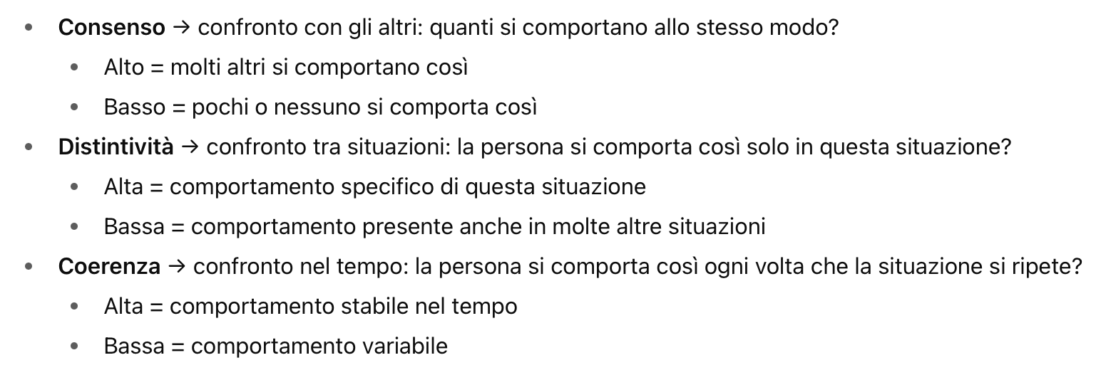 <ul><li><p>Scopo: capire se un comportamento è causato da <strong>fattori interni</strong> o <strong>esterni</strong></p></li><li><p>Guardiamo la <strong>covariazione</strong>: il comportamento cambia insieme a un potenziale fattore causale?</p></li><li><p>3 informazioni chiave:</p><ol><li><p><strong>Consenso</strong> → altri fanno lo stesso?</p></li><li><p><strong>Specificità</strong> → la persona si comporta così solo in questa situazione?</p></li><li><p><strong>Coerenza</strong> → si comporta così ogni volta in questa situazione?</p></li></ol></li></ul><p></p>