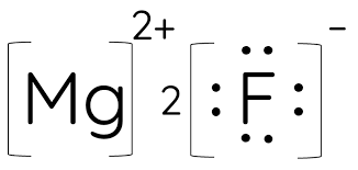 <p>Another pictorial representation of atoms that focuses on only the valence electrons. Is useful when thinking about reactivity.</p>