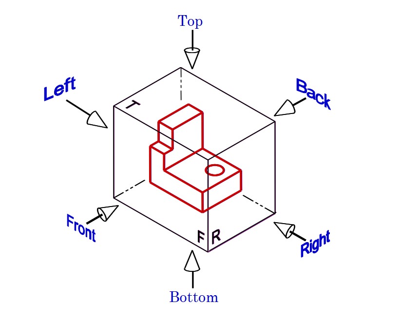 <p>six</p>