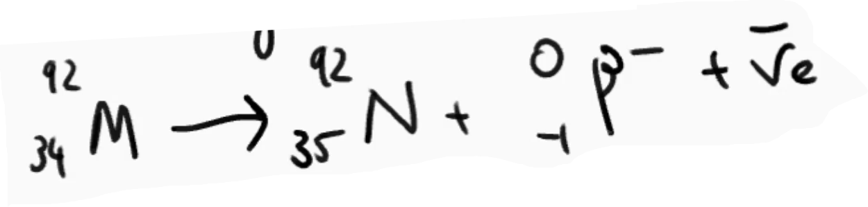 <p>Neutron transforms into a proton, emitting an electron and an antineutrino.</p>