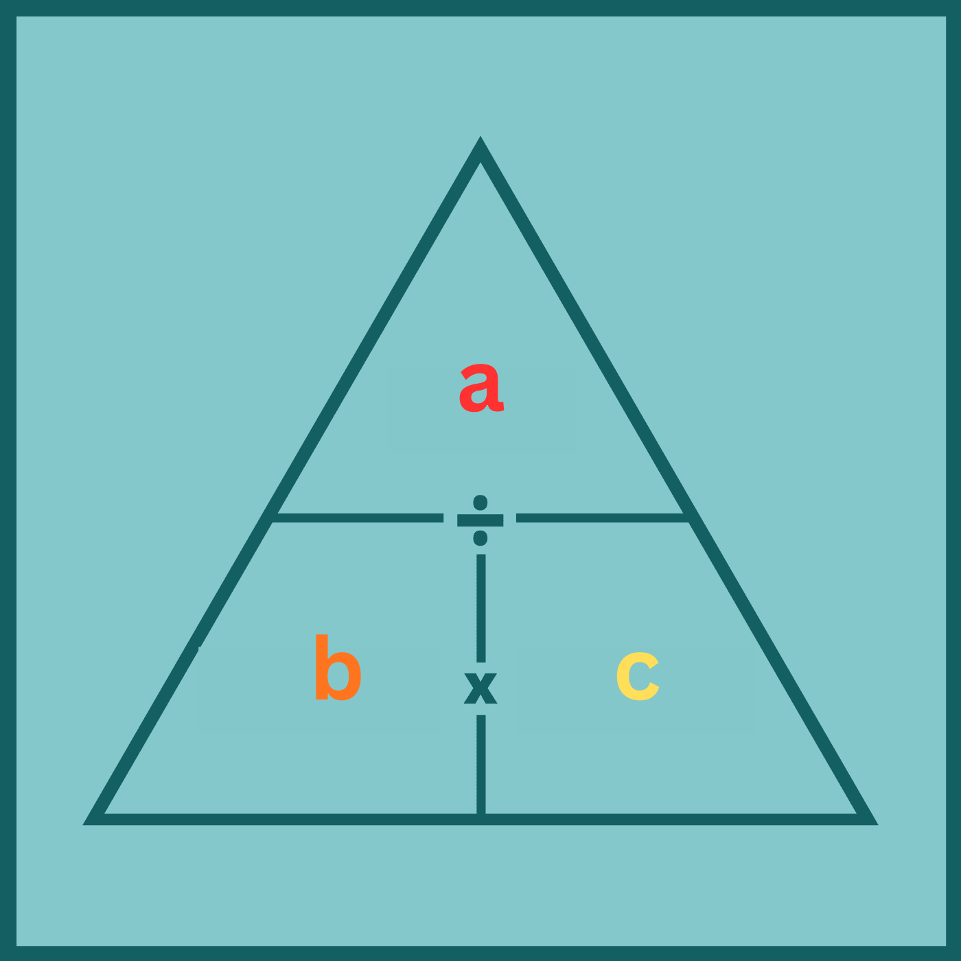<p><span style="color: rgb(0, 0, 0);"><strong>Label This Diagram</strong></span></p><p><span style="color: rgb(0, 0, 0);"><em>Relationship between mass, density &amp; volume</em></span></p>