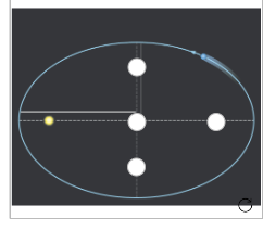 (3)  The following diagram shows an elliptical orbit of a planet around a star. The star (Sun) is at a focal point of the ellipse. Determine where the second focal point is.

\

