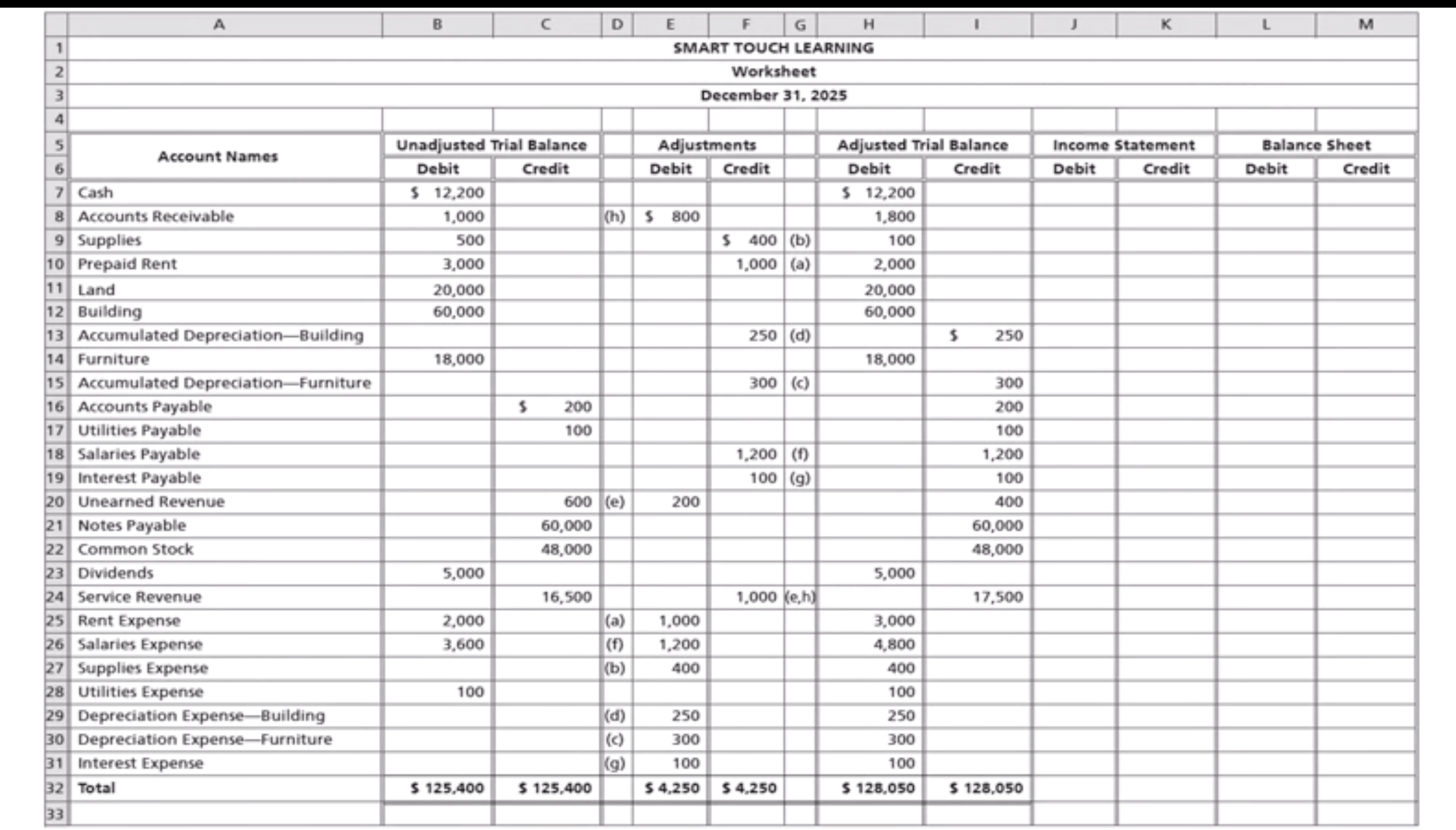 <p>Press edit, and press the record button on the left side to hear the audio explanation. Holding off the income and balance sheet.</p>