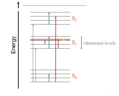 Jablonski diagram 