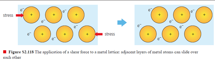 <p>if stress is applied to a metal, planes of atoms slide over each other because of delocalised electrons, so metals have ______ malleability</p>