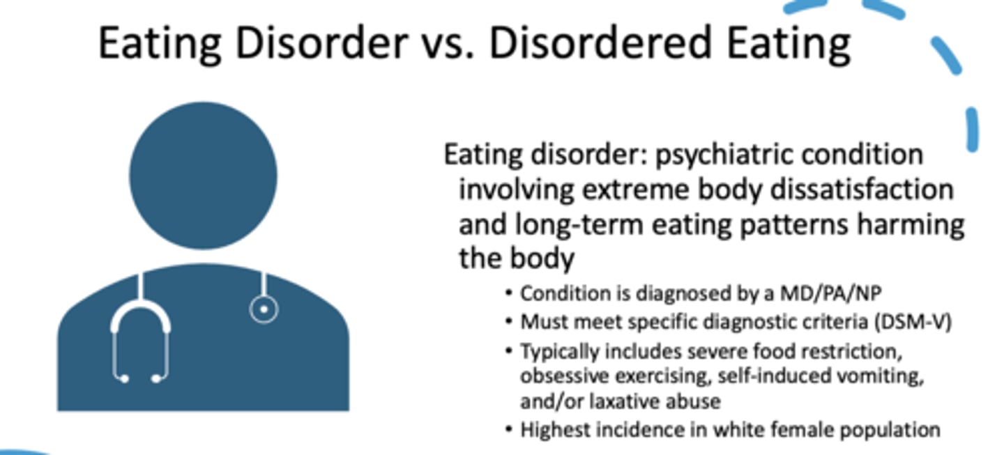 <p>eating disorder</p>