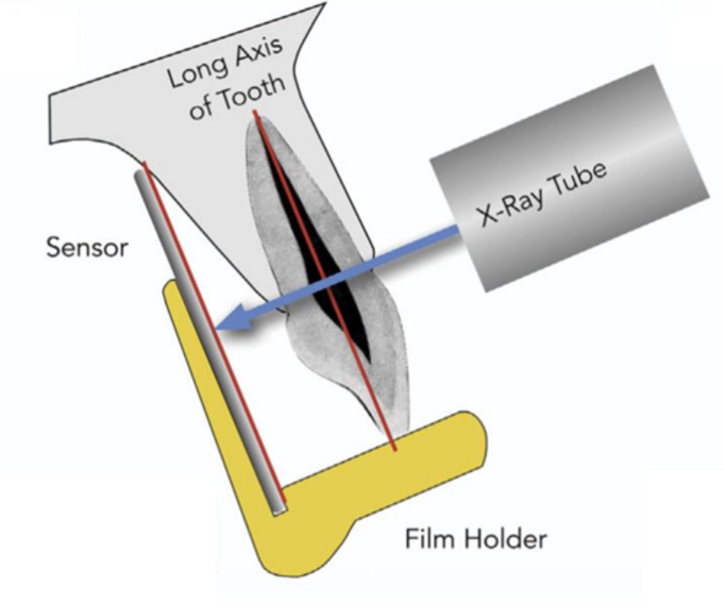<p>ID the sensor technique:</p>