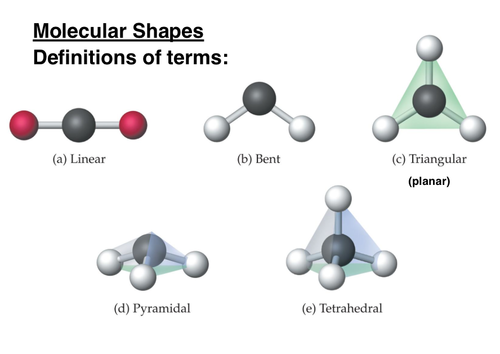 Different molecules form different shapes depending on their composition. The main types of molecular shapes are: