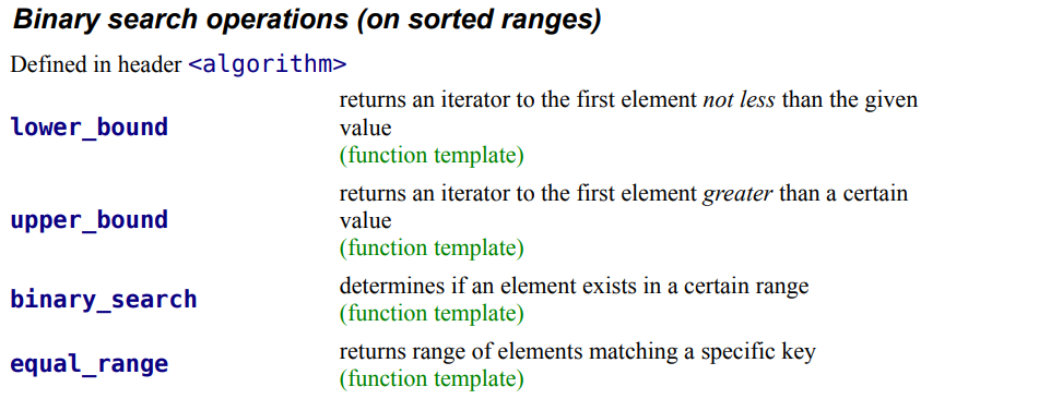 <p>Operations that search for elements in a sorted range using binary search.</p>